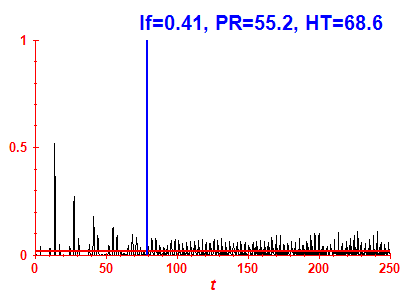 Survival probability